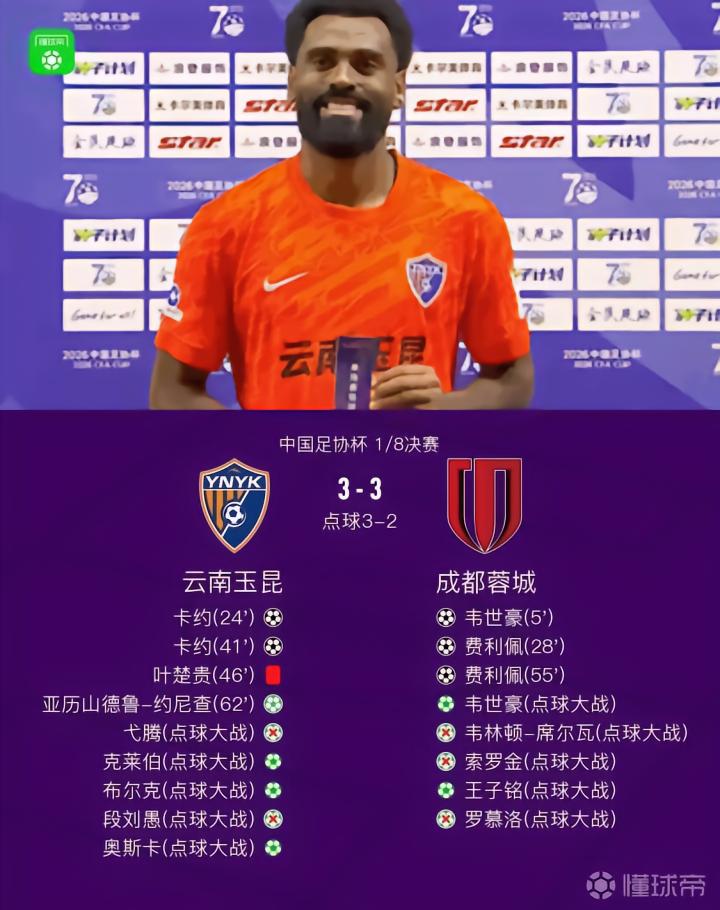 十人云南总比分6-5成都晋级8强，奥斯卡点球制胜
