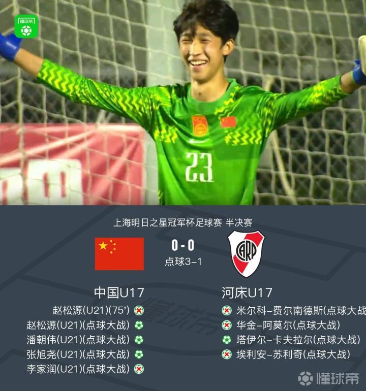 U17国少3-1击败河床U17晋级决赛,将再战阿森纳U17,江宇涵替补扑救两次点球