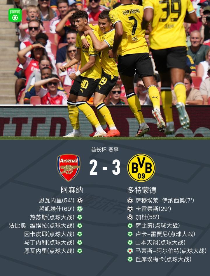 酋长杯:多特3-2击败阿森纳,卡雷察斯世界波,哲凯赖什点射