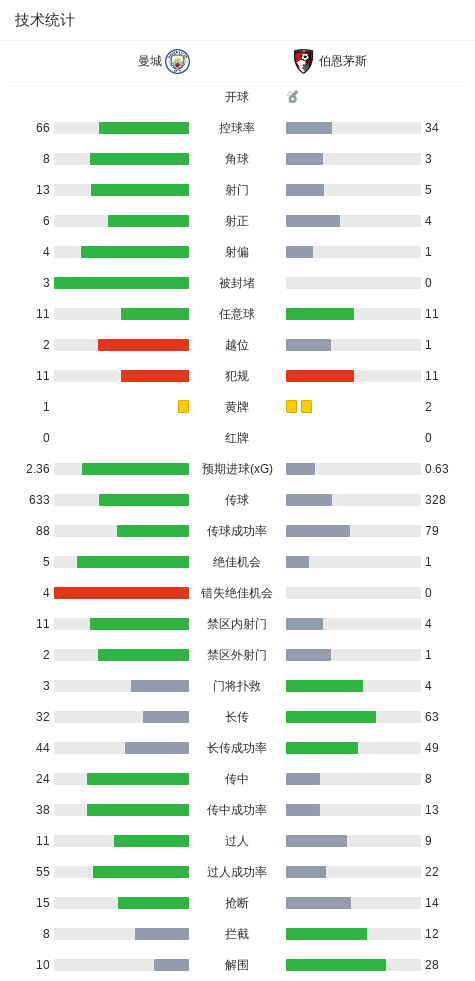 技术统计