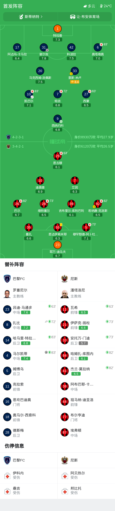巴黎FC以3-0战胜尼斯,马尔凯蒂与谢尔吉双双进球