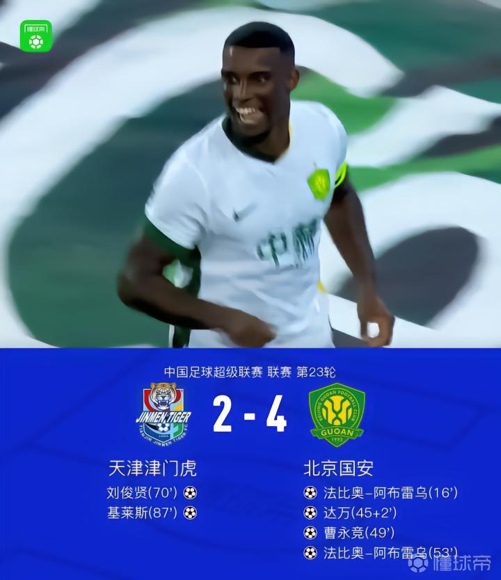 国安客场4-2津门虎迎三连胜,法比奥2射1传,曹永竞、达万破门