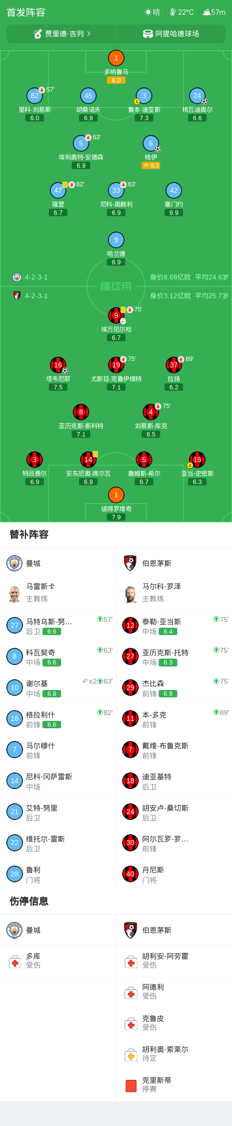 曼城阵容